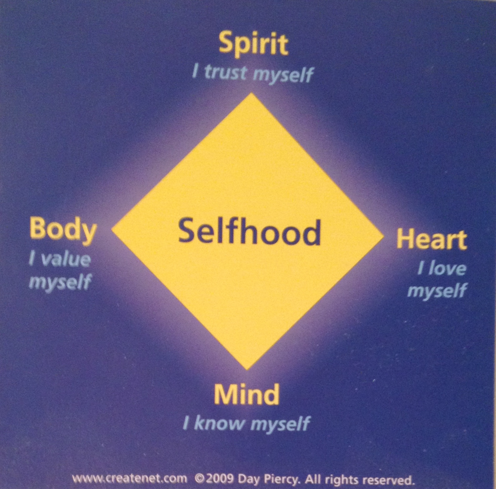Transition of the Mind, Body, and Spirit. Ra Kepha